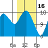Nikiski tide chart for Thursday, February 16, 2023