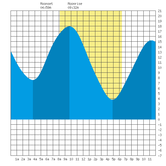 Nikiski tide chart for Monday, February 27, 2023