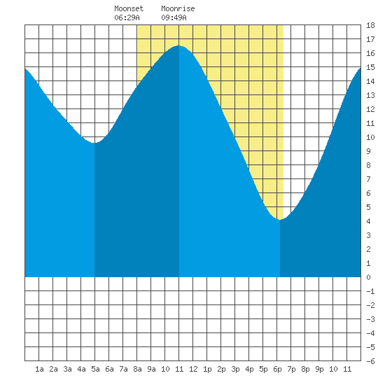 Nikiski tide chart for Tuesday, February 28, 2023
