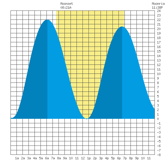 Nikiski tide chart for Friday, March 10, 2023