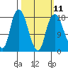 Nikiski tide chart for Saturday, March 11, 2023