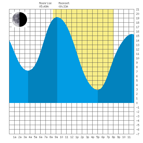 Nikiski tide chart for Tuesday, March 14, 2023