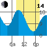 Nikiski tide chart for Tuesday, March 14, 2023