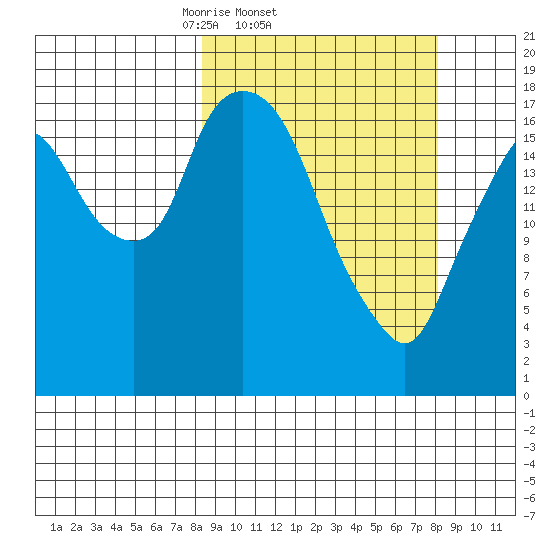 Nikiski tide chart for Wednesday, March 15, 2023