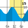 Nikiski tide chart for Wednesday, March 15, 2023