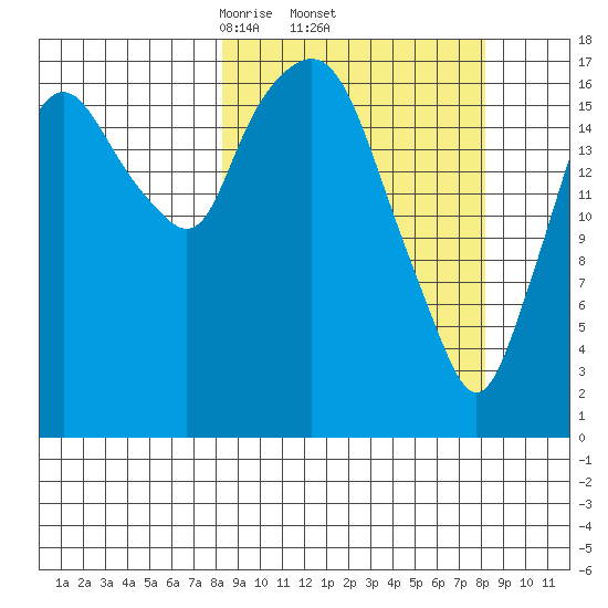 Nikiski tide chart for Thursday, March 16, 2023
