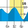 Nikiski tide chart for Thursday, March 16, 2023
