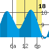 Nikiski tide chart for Saturday, March 18, 2023