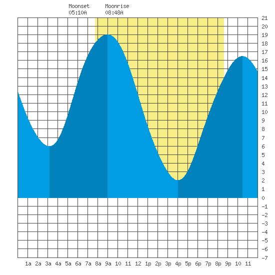 Nikiski tide chart for Monday, March 27, 2023