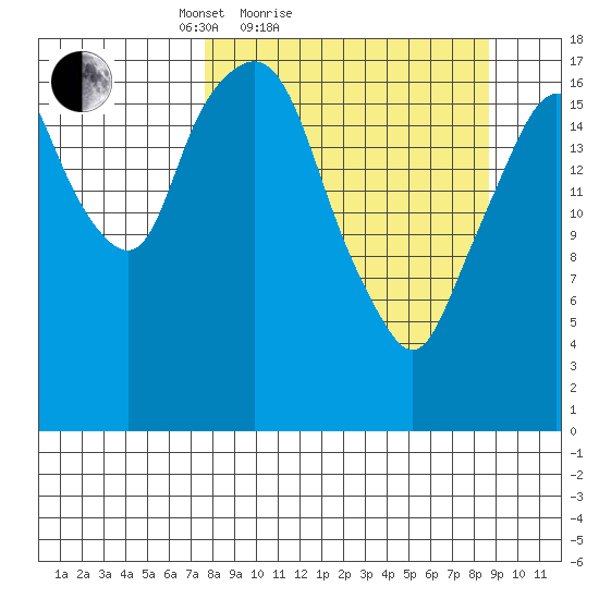 Nikiski tide chart for Tuesday, March 28, 2023