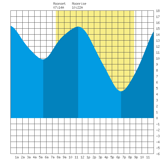 Nikiski tide chart for Wednesday, March 29, 2023