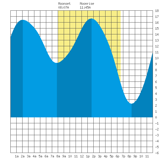 Nikiski tide chart for Thursday, March 2, 2023