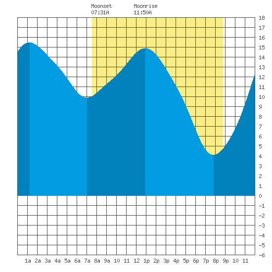 Nikiski tide chart for Thursday, March 30, 2023