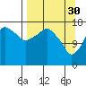 Nikiski tide chart for Thursday, March 30, 2023