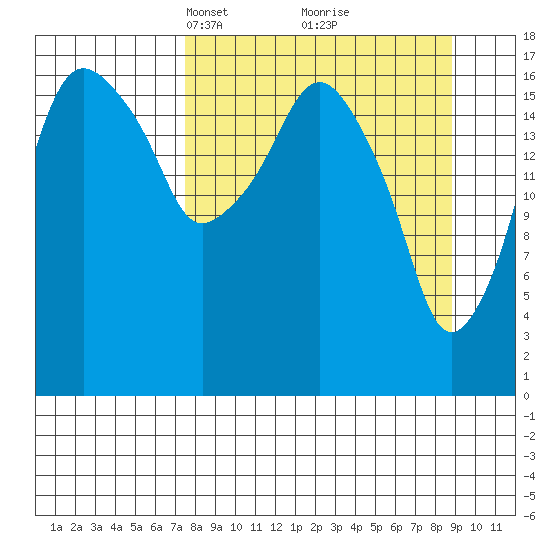 Nikiski tide chart for Friday, March 31, 2023