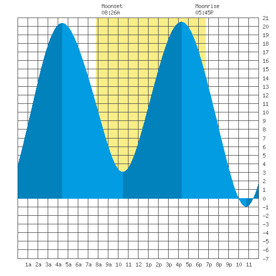 Nikiski tide chart for Monday, March 6, 2023