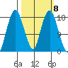 Nikiski tide chart for Wednesday, March 8, 2023