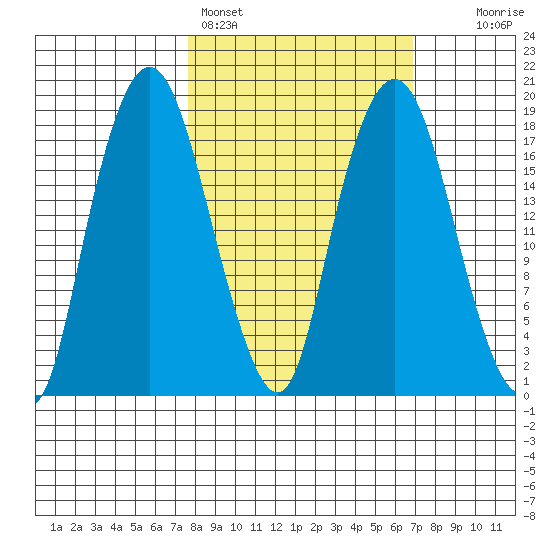 Nikiski tide chart for Thursday, March 9, 2023