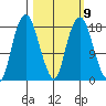 Nikiski tide chart for Thursday, March 9, 2023