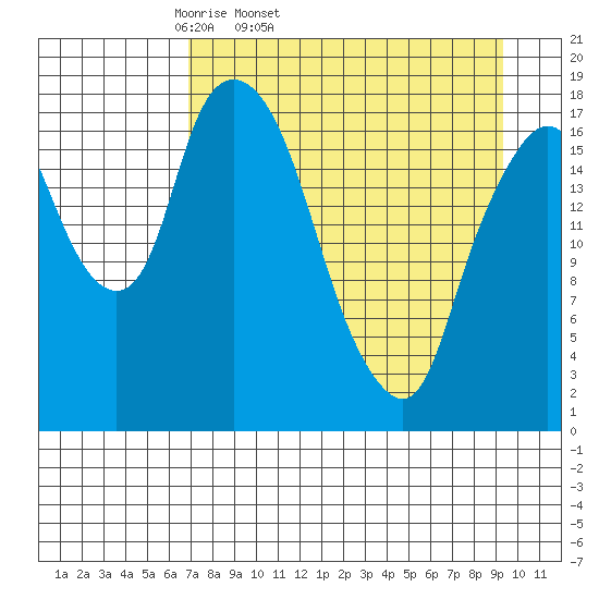 Nikiski tide chart for Wednesday, April 12, 2023