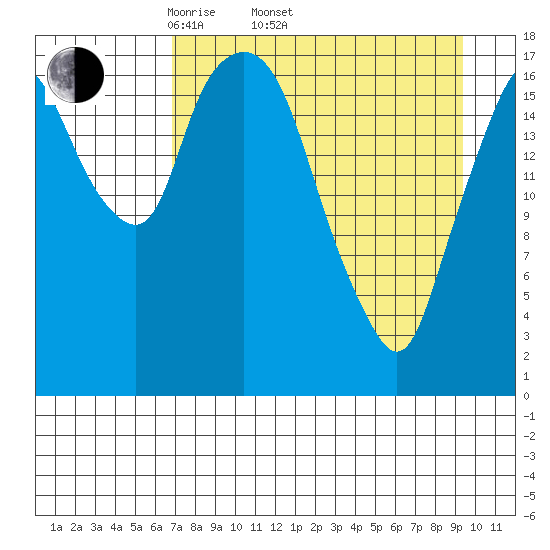 Nikiski tide chart for Thursday, April 13, 2023