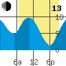 Nikiski tide chart for Thursday, April 13, 2023