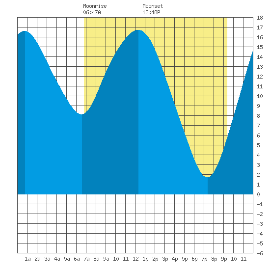 Nikiski tide chart for Friday, April 14, 2023