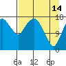 Nikiski tide chart for Friday, April 14, 2023