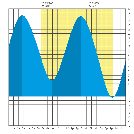 Nikiski tide chart for Sunday, April 16, 2023