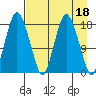 Nikiski tide chart for Tuesday, April 18, 2023
