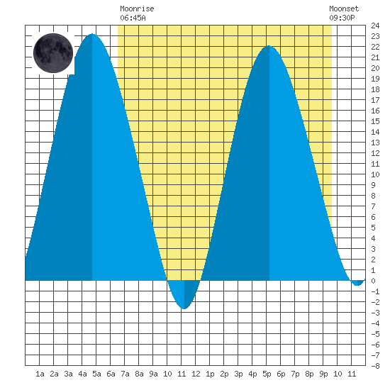 Nikiski tide chart for Wednesday, April 19, 2023