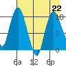 Nikiski tide chart for Saturday, April 22, 2023