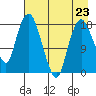 Nikiski tide chart for Sunday, April 23, 2023