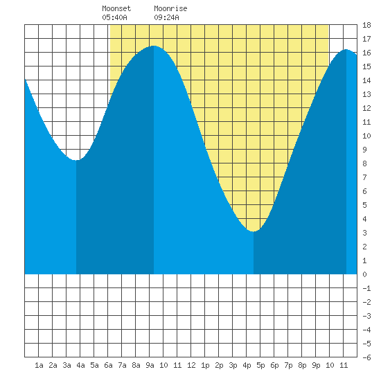 Nikiski tide chart for Wednesday, April 26, 2023