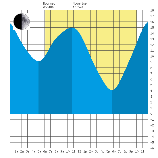 Nikiski tide chart for Thursday, April 27, 2023