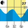 Nikiski tide chart for Thursday, April 27, 2023