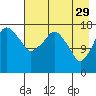 Nikiski tide chart for Saturday, April 29, 2023