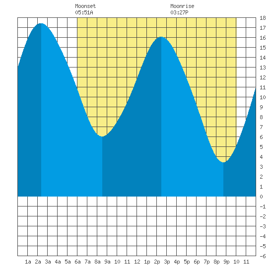 Nikiski tide chart for Sunday, April 30, 2023