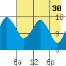 Nikiski tide chart for Sunday, April 30, 2023