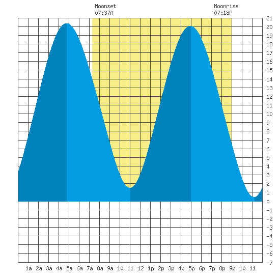 Nikiski tide chart for Tuesday, April 4, 2023