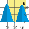 Nikiski tide chart for Thursday, April 6, 2023