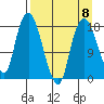 Nikiski tide chart for Saturday, April 8, 2023