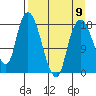 Nikiski tide chart for Sunday, April 9, 2023