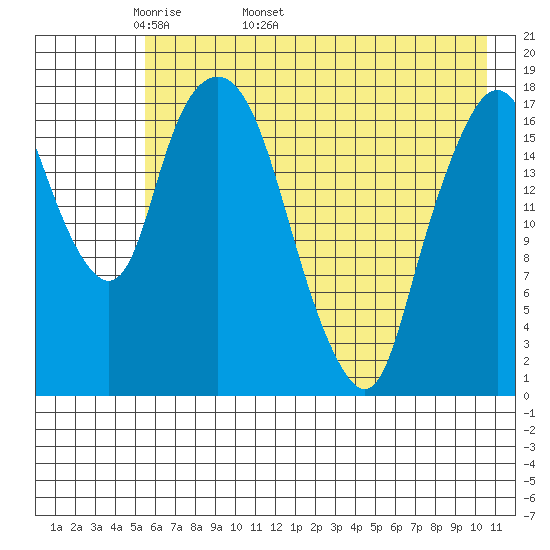 Nikiski tide chart for Thursday, May 11, 2023