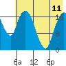 Nikiski tide chart for Thursday, May 11, 2023