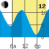 Nikiski tide chart for Friday, May 12, 2023