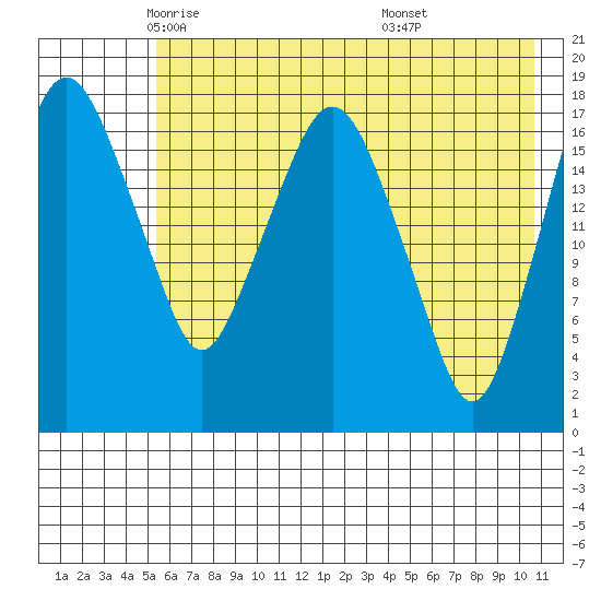 Nikiski tide chart for Sunday, May 14, 2023