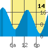 Nikiski tide chart for Sunday, May 14, 2023