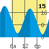Nikiski tide chart for Monday, May 15, 2023