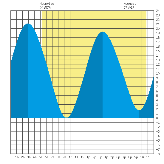 Nikiski tide chart for Tuesday, May 16, 2023
